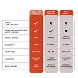 Velvet Rouge – Eau De Parfum - Unisex ♂️♀️