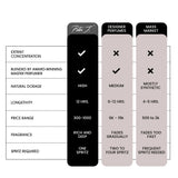 Luxe Life | Eau De Parfum | 100 ML - Unisex ♂️♀️