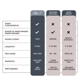 Morning Blossom | Eau De Parfum|100ml|Unisex